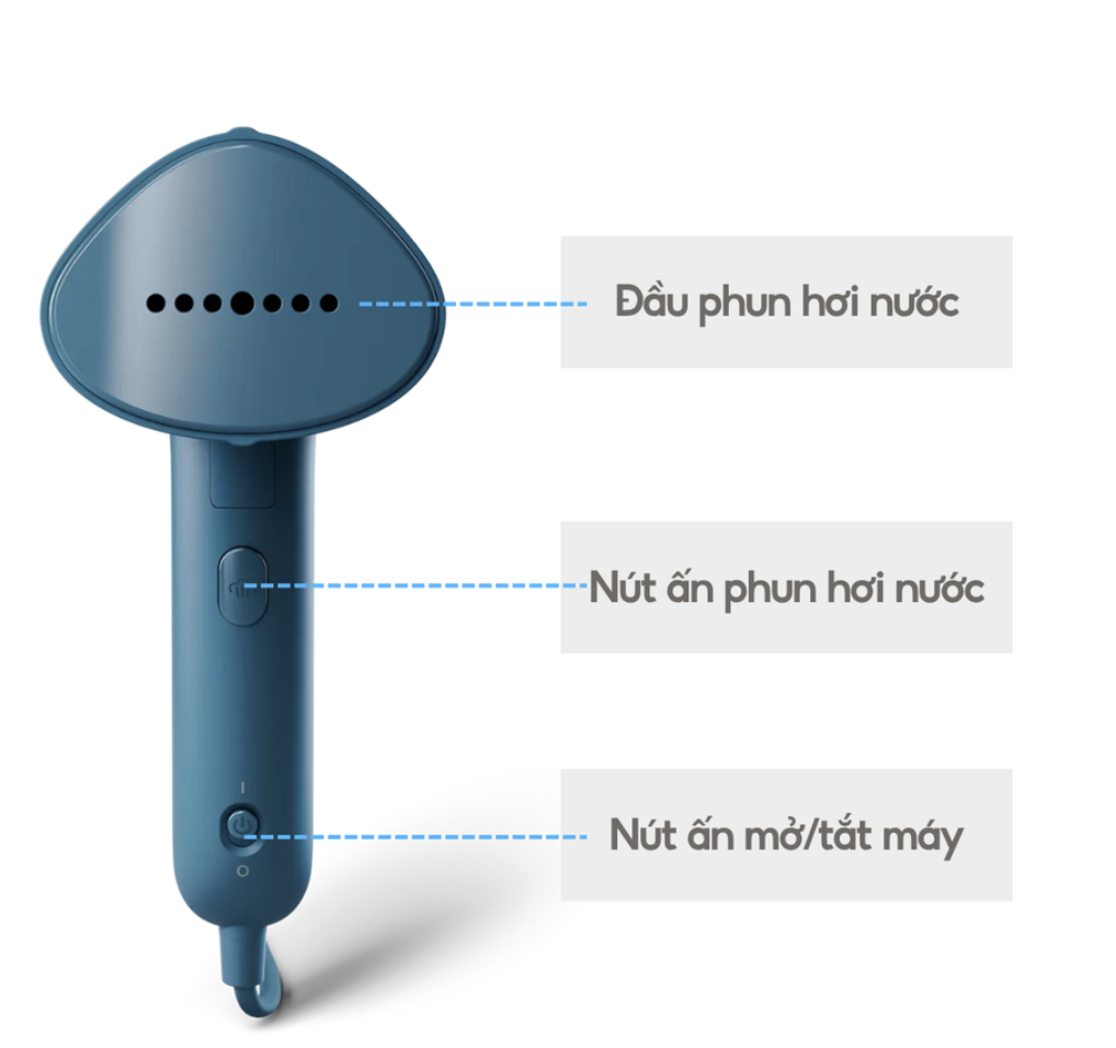 Bàn Ủi Hơi Nước Philips STH3000/20