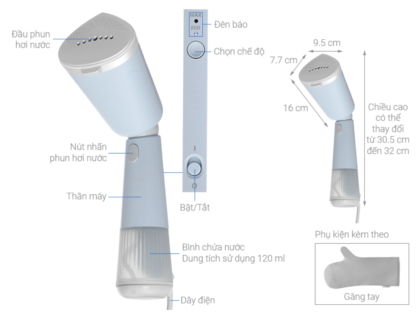 Bàn Ủi Hơi Nước Philips STH5020/20