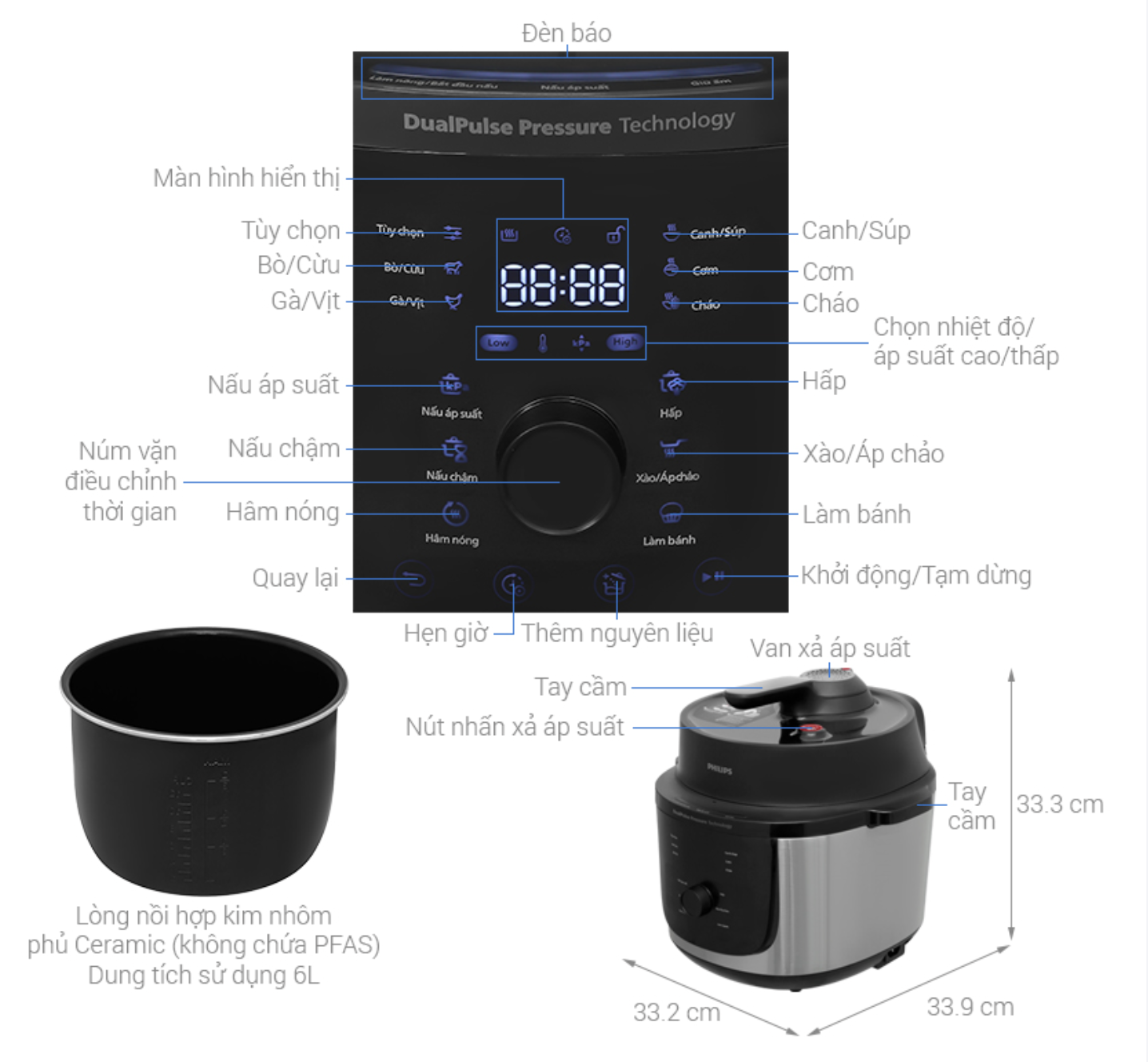 Nồi Áp Suất Điện Đa Năng Philips HD2616/70