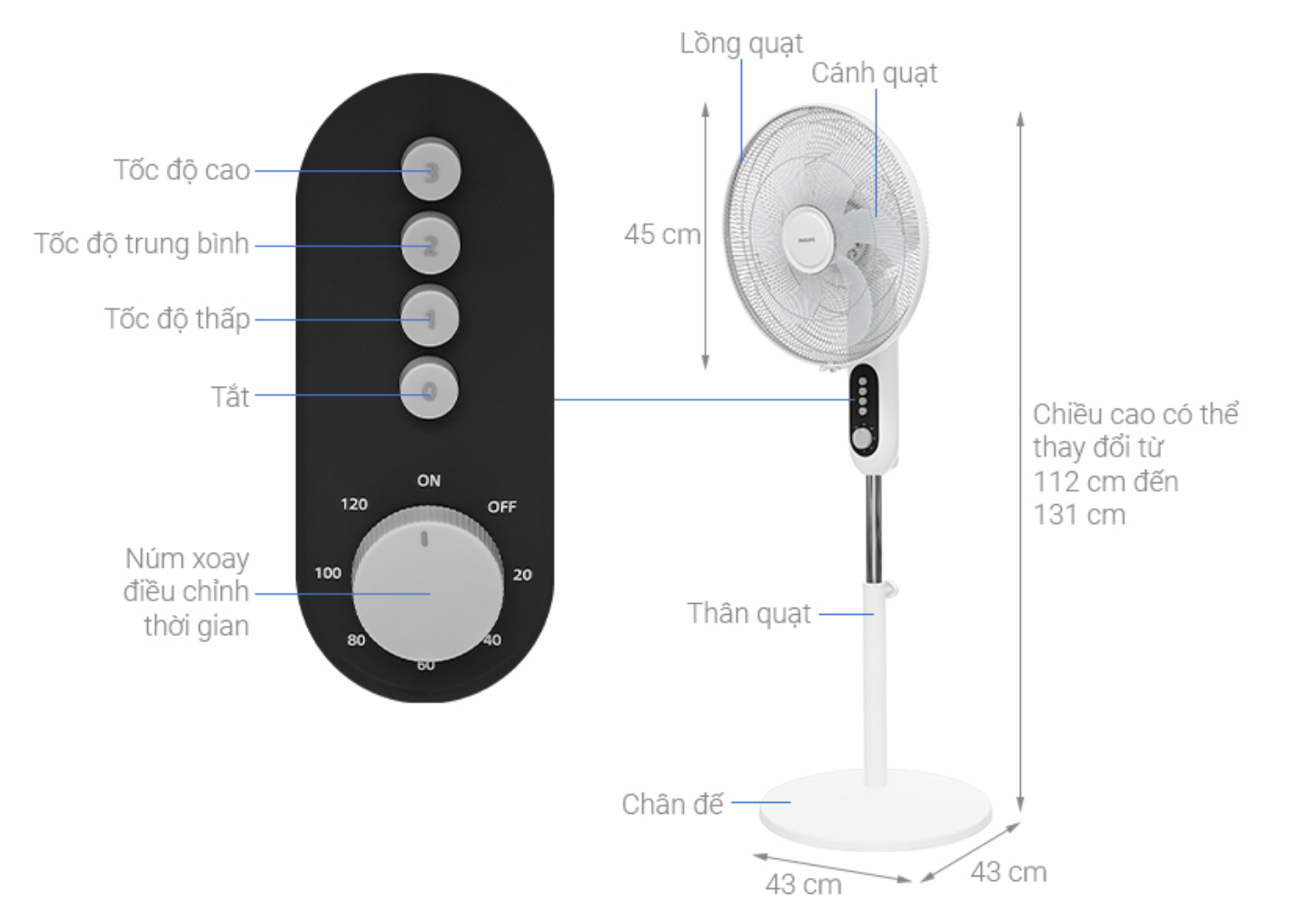 Quạt Đứng Philips 6 Cánh CX1220/00 