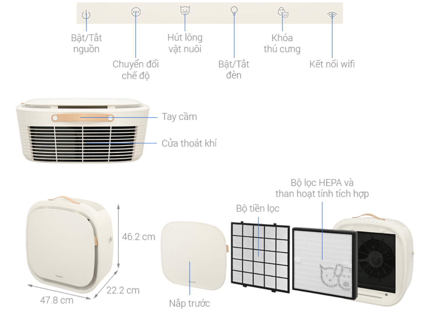 Máy Lọc Không Khí Cho Thú Cưng Philips AC3360/11 