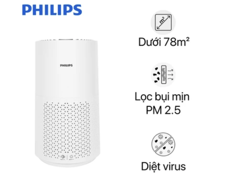 Máy Lọc Không Khí Dòng 1000i Philips AC1715/20 