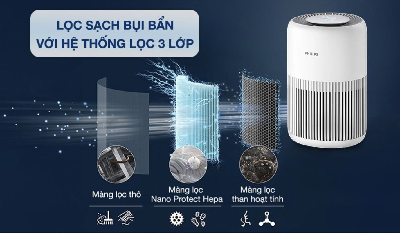Máy Lọc Không Khí PureProtect Mini Series 900 Philips AC0950/10