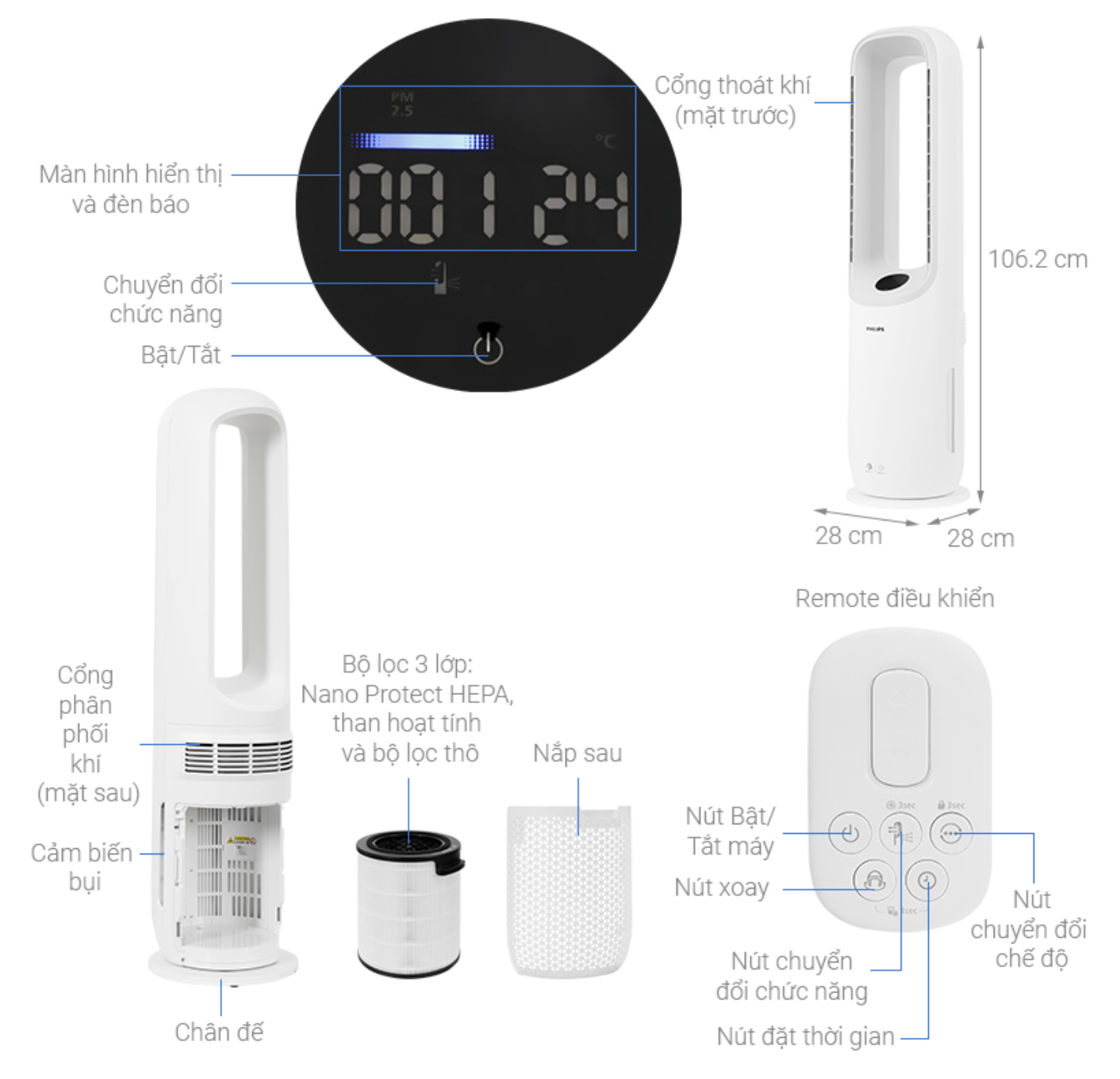 Máy Lọc Không Khí Kết Hợp Quạt Không Cánh Philips Air Performer AMF765/30